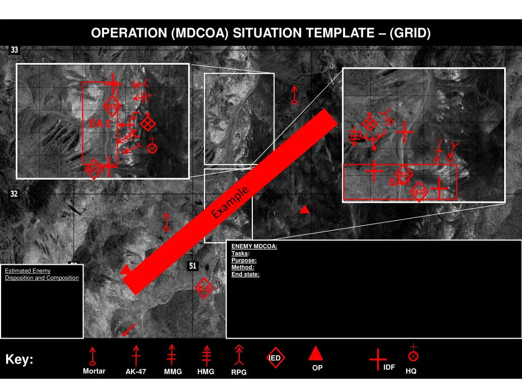 operation mdcoa situation template grid