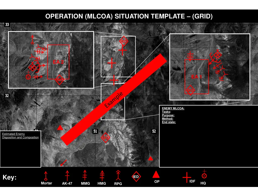 operation mlcoa situation template grid