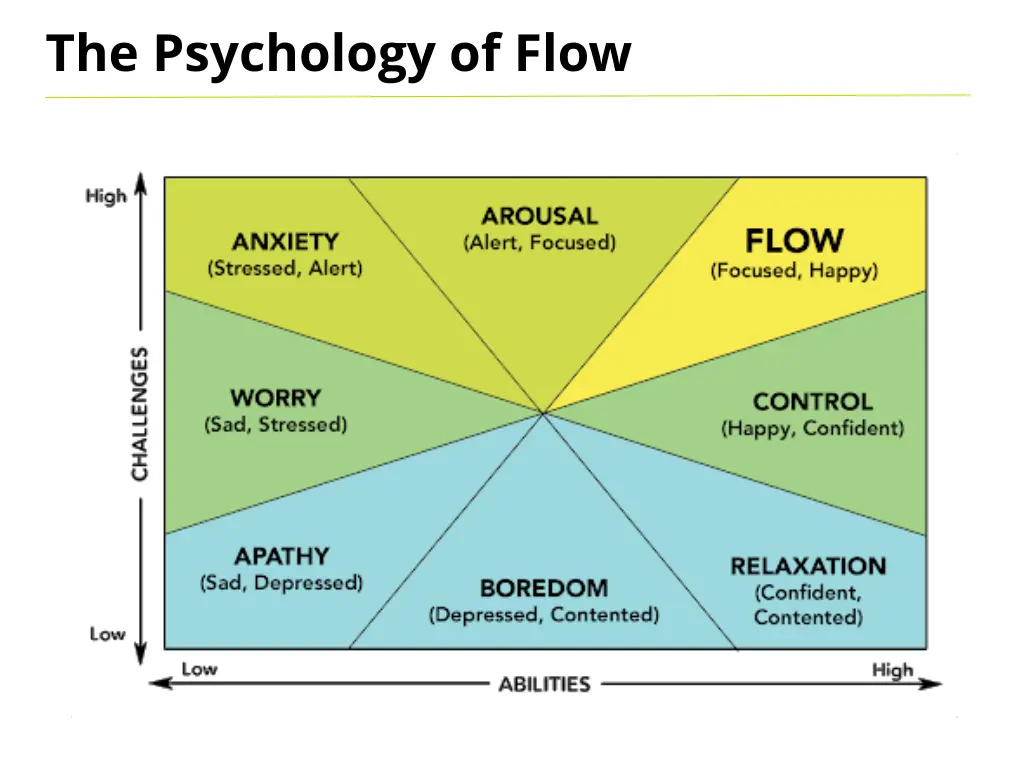 the psychology of flow