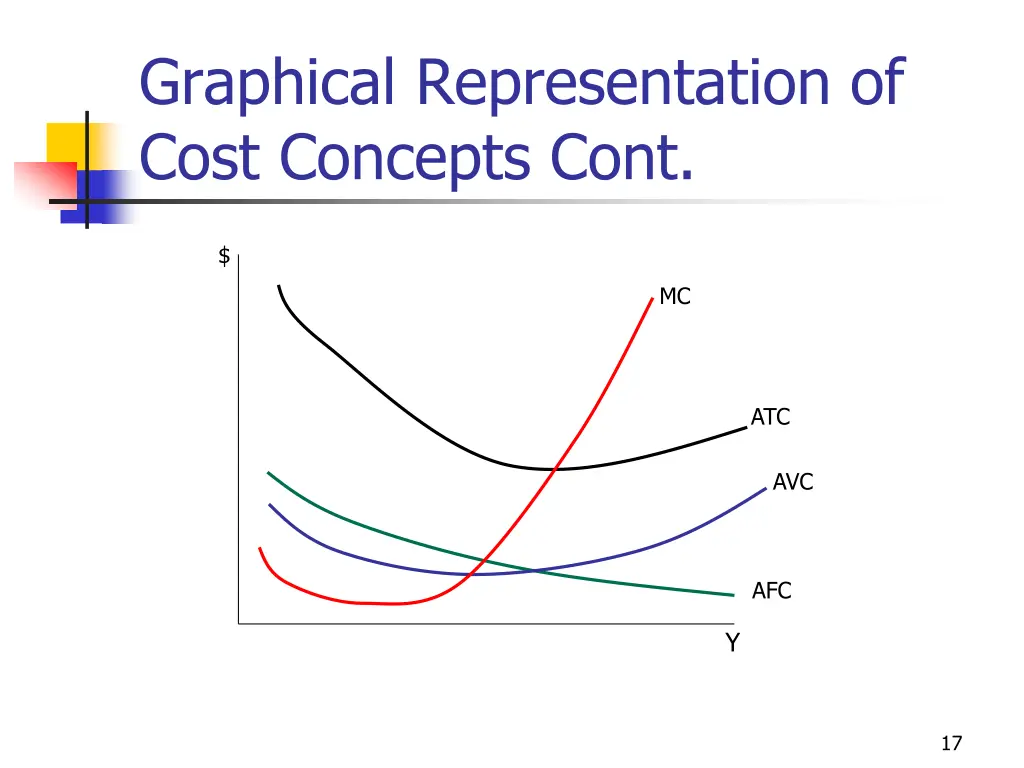 graphical representation of cost concepts cont