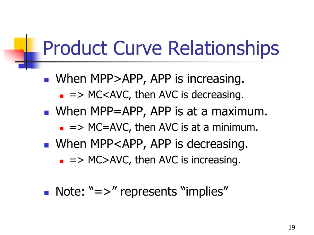 product curve relationships