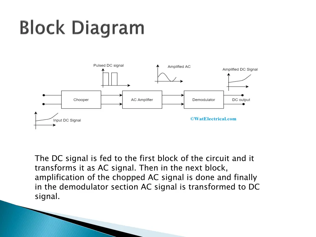 the dc signal is fed to the first block