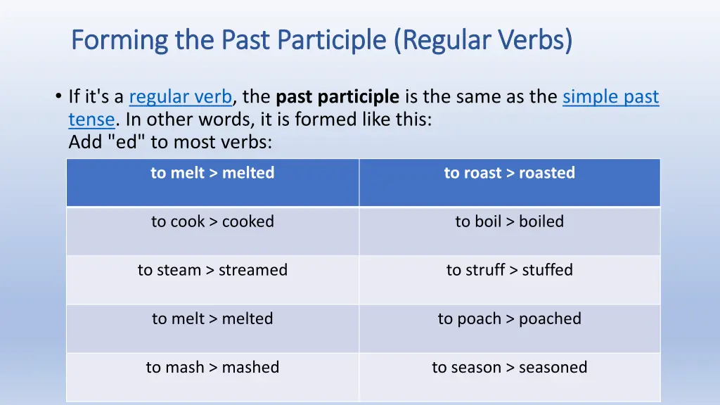 forming the past participle regular verbs forming