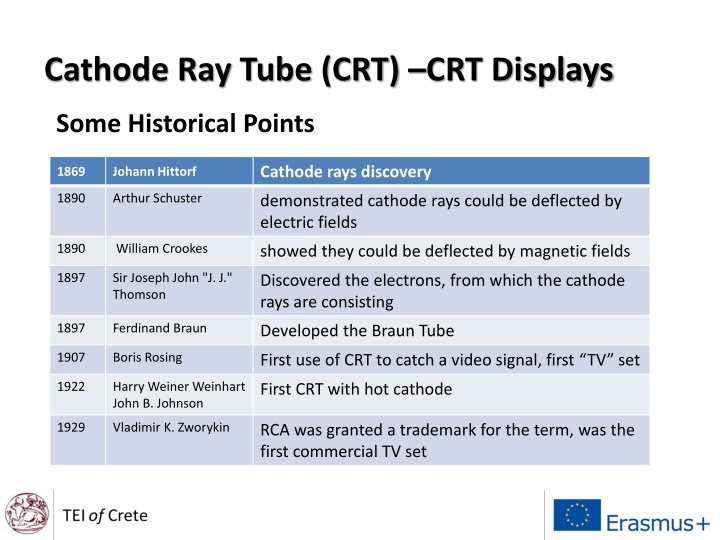 cathode ray tube crt crt displays