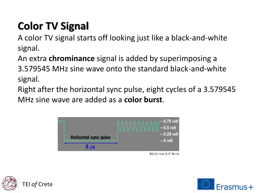 color tv signal a color tv signal starts