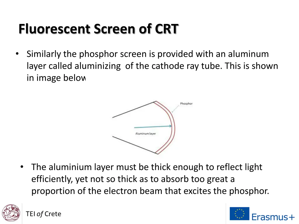 fluorescent screen of crt 4