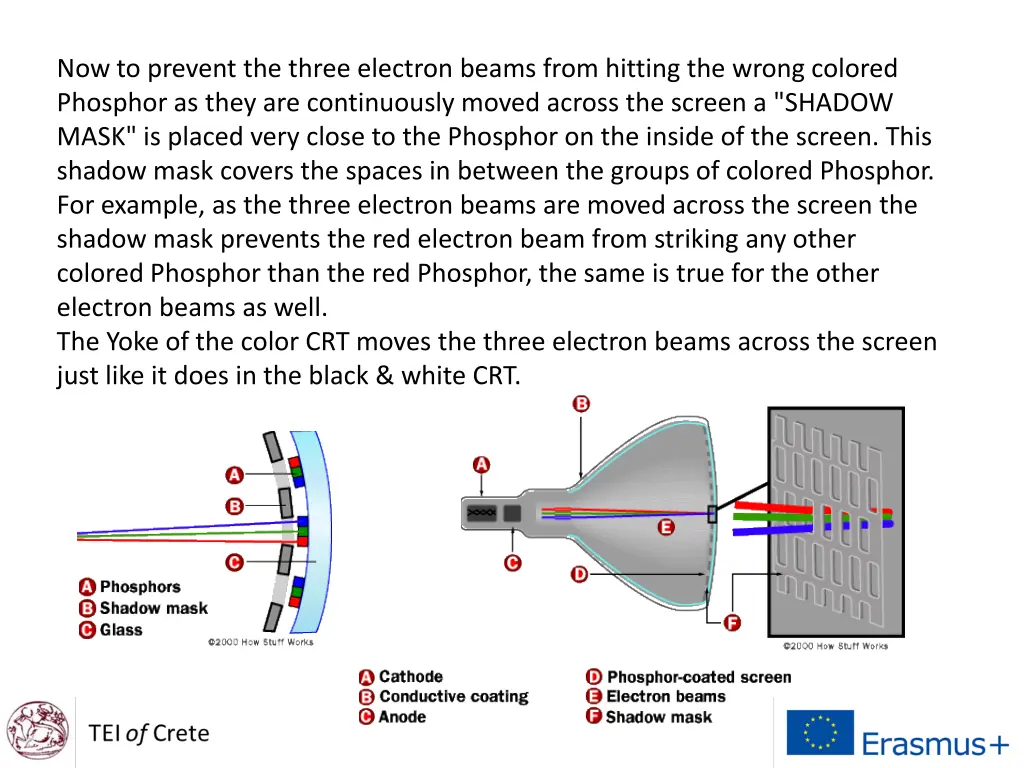 now to prevent the three electron beams from