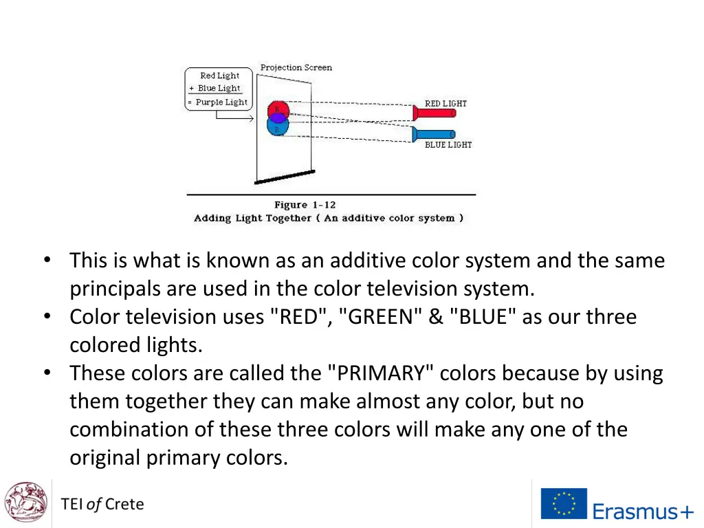 this is what is known as an additive color system