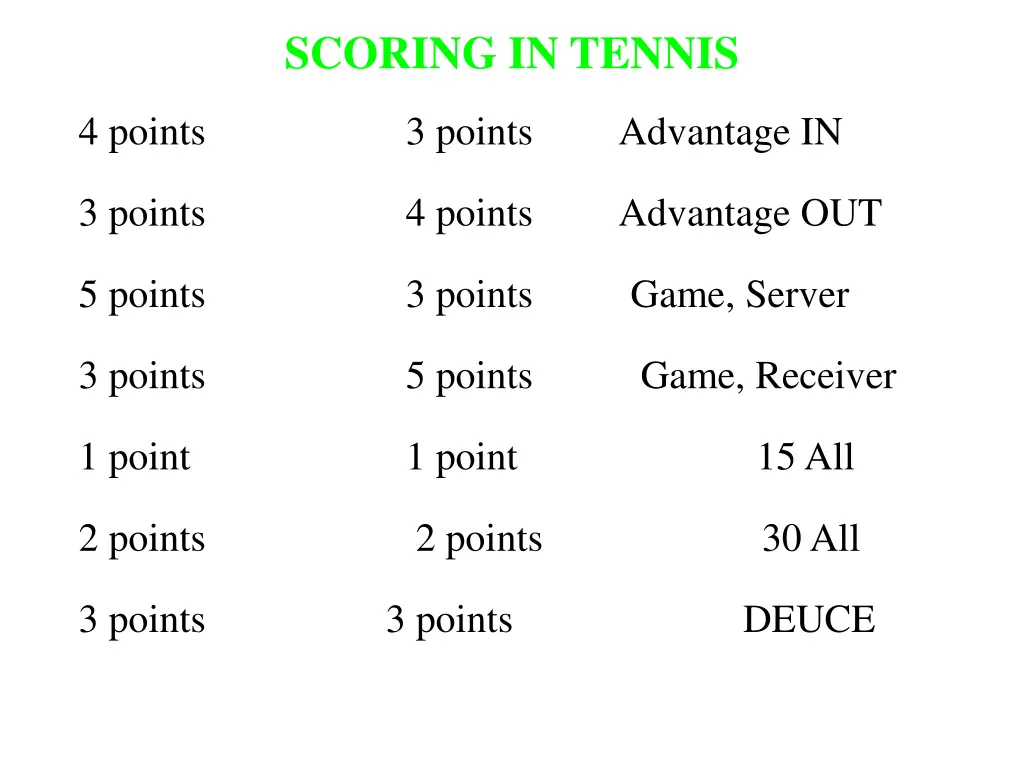 scoring in tennis 1