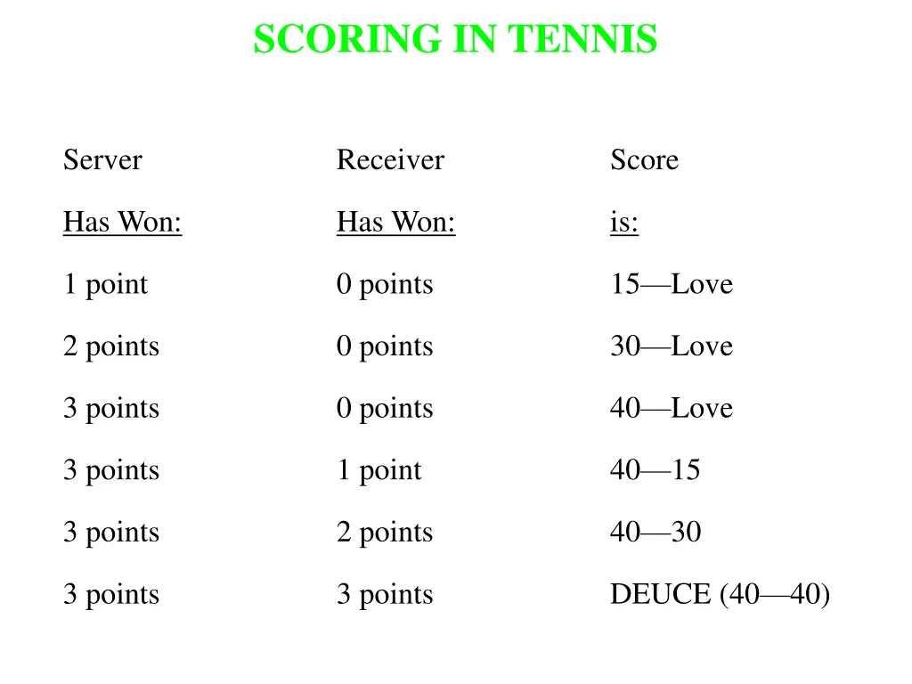 scoring in tennis