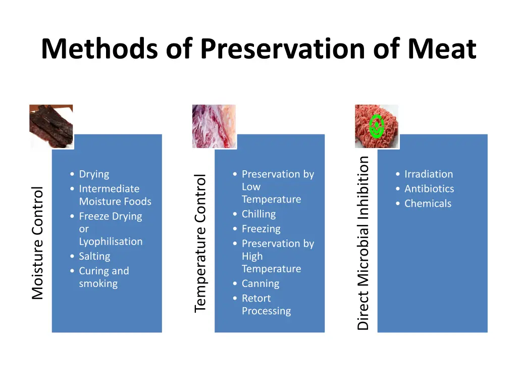 methods of preservation of meat