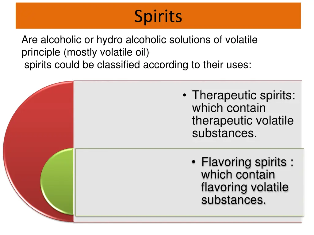 spirits 1