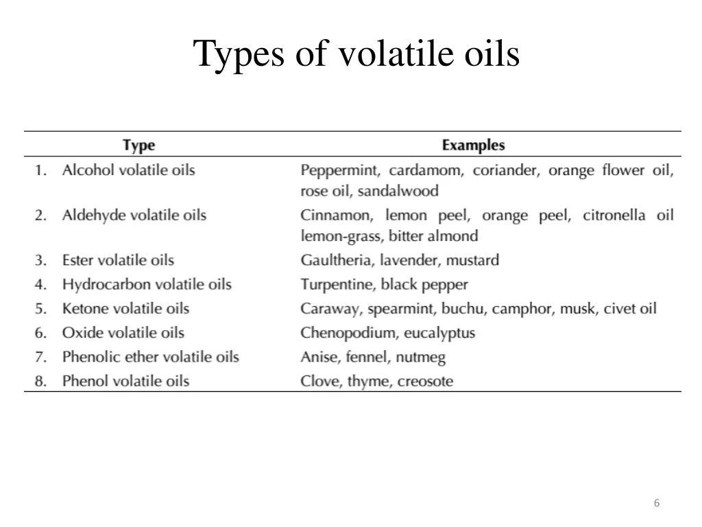 types of volatile oils