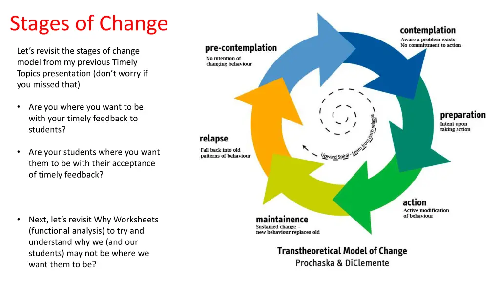 stages of change 1