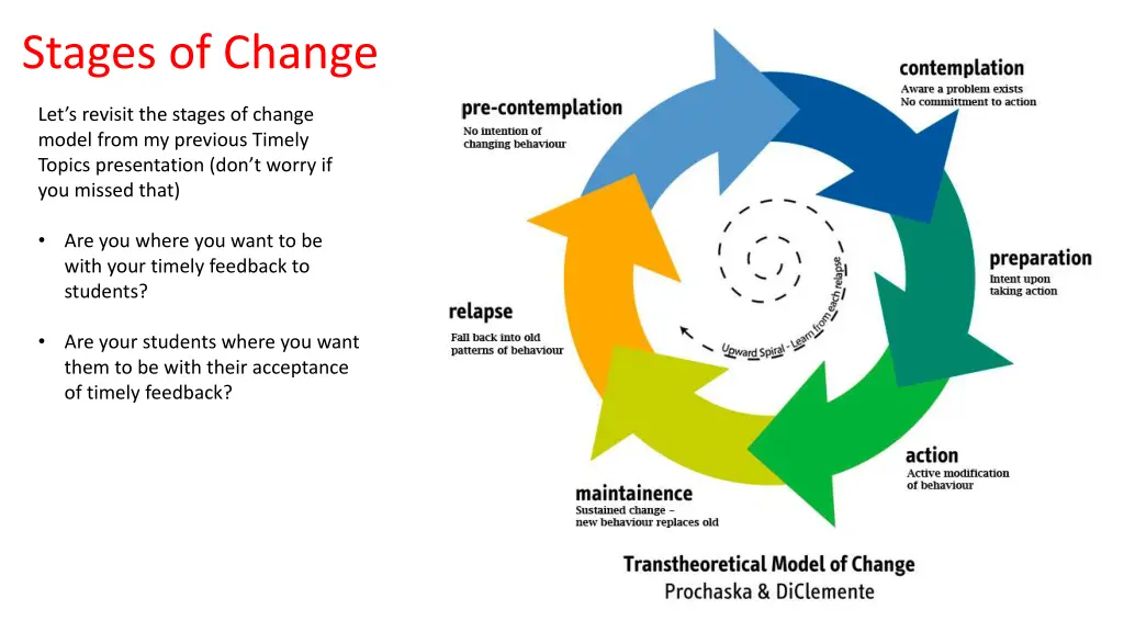 stages of change