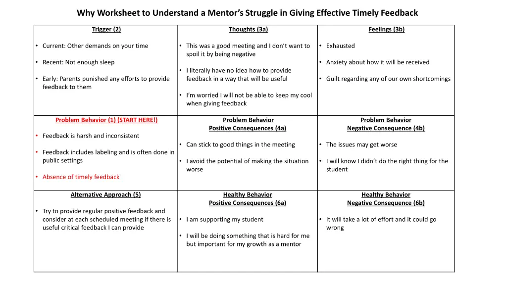 why worksheet to understand a mentor s struggle