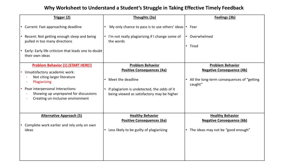 why worksheet to understand a student s struggle