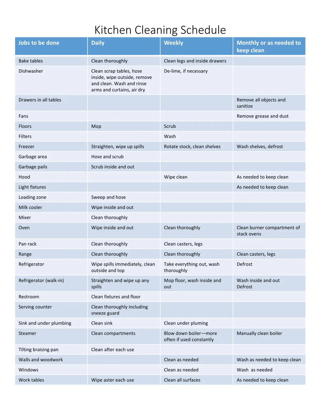 kitchen cleaning schedule