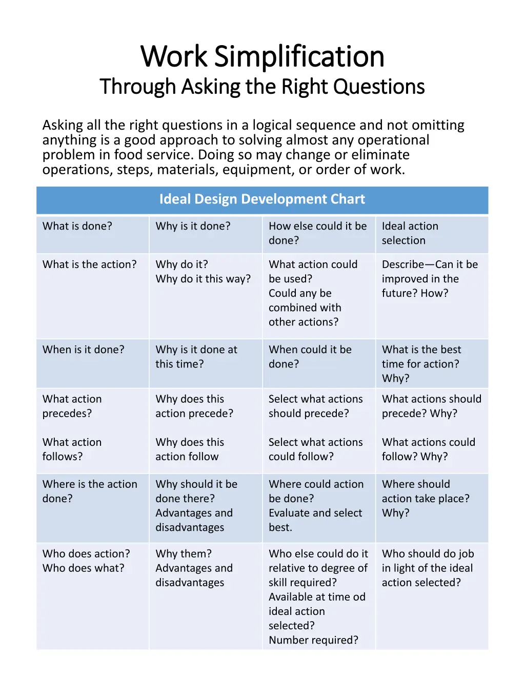 work simplification work simplification through 3