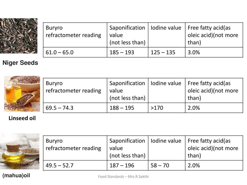 buryro refractometer reading 1