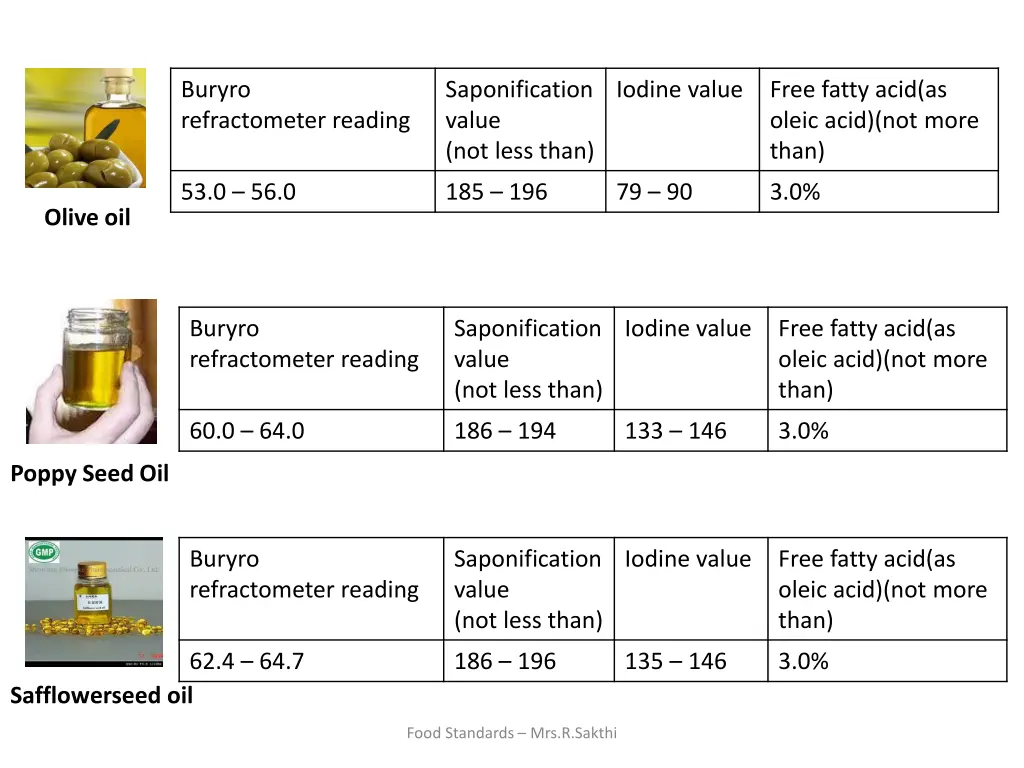 buryro refractometer reading 2