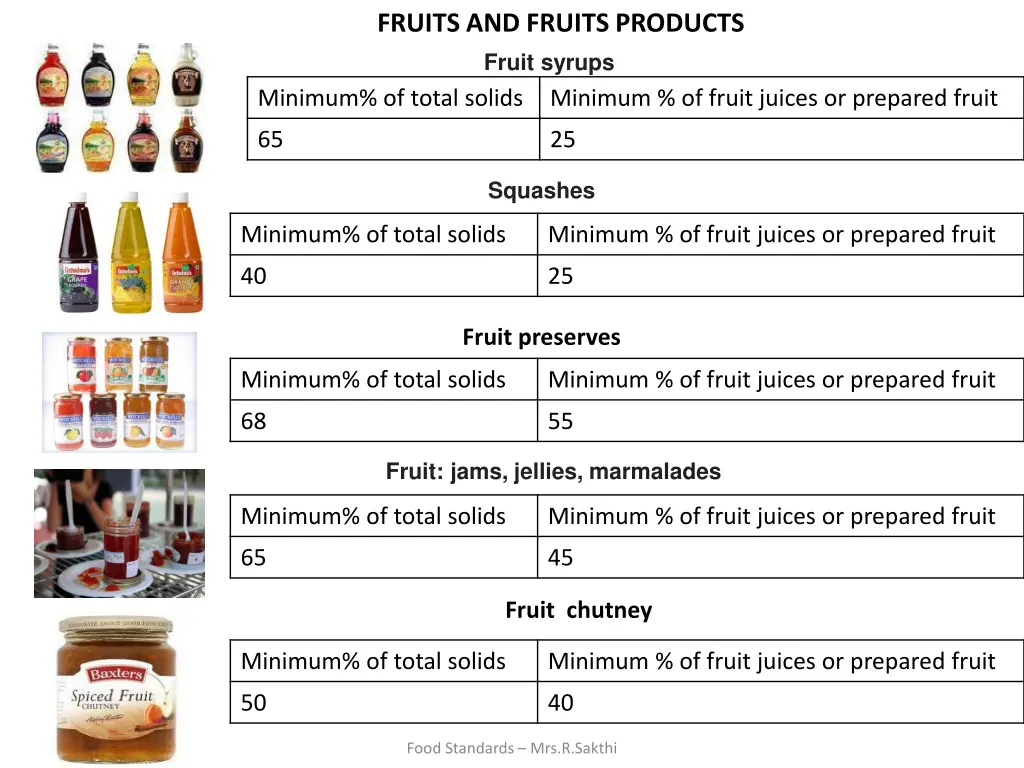 fruits and fruits products fruit syrups minimum