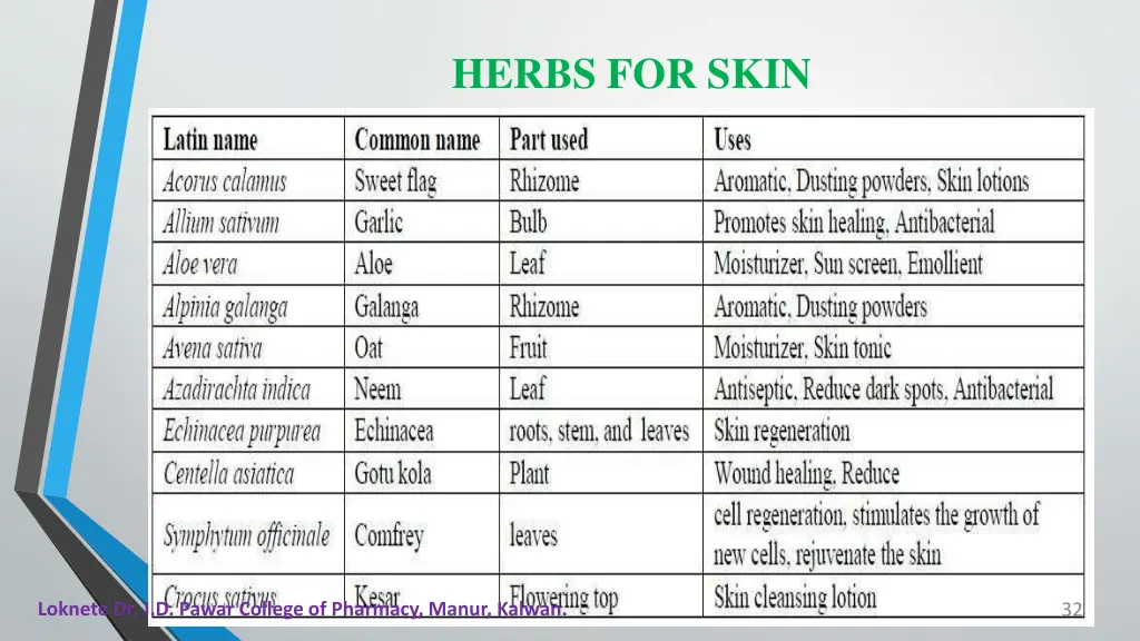 herbs for skin