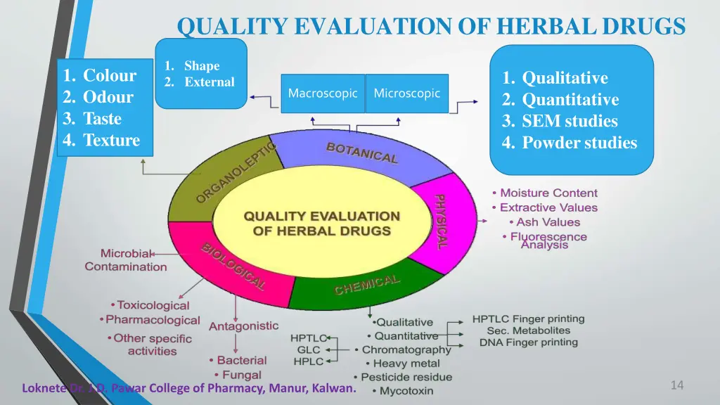 quality evaluation of herbaldrugs