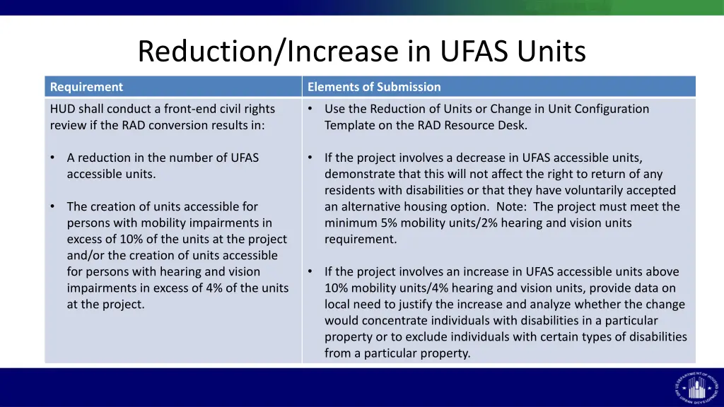 reduction increase in ufas units