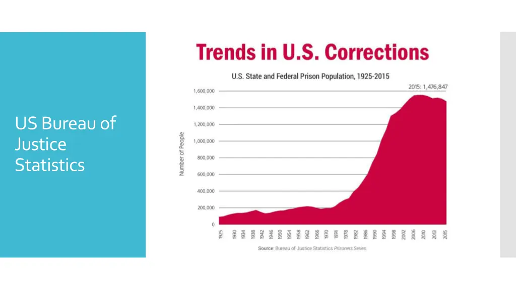 us bureau of justice statistics