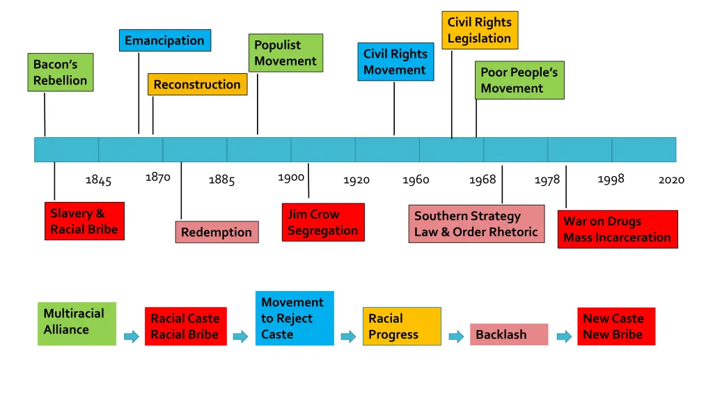 civil rights legislation 1