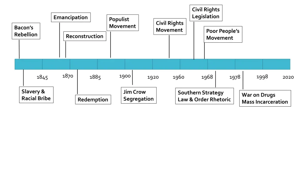 civil rights legislation