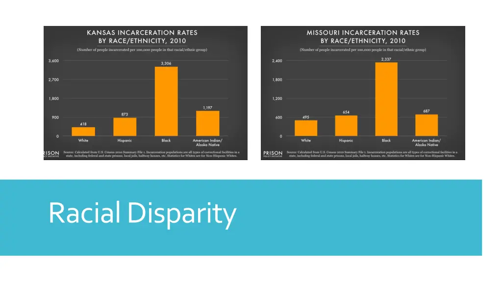 racial disparity