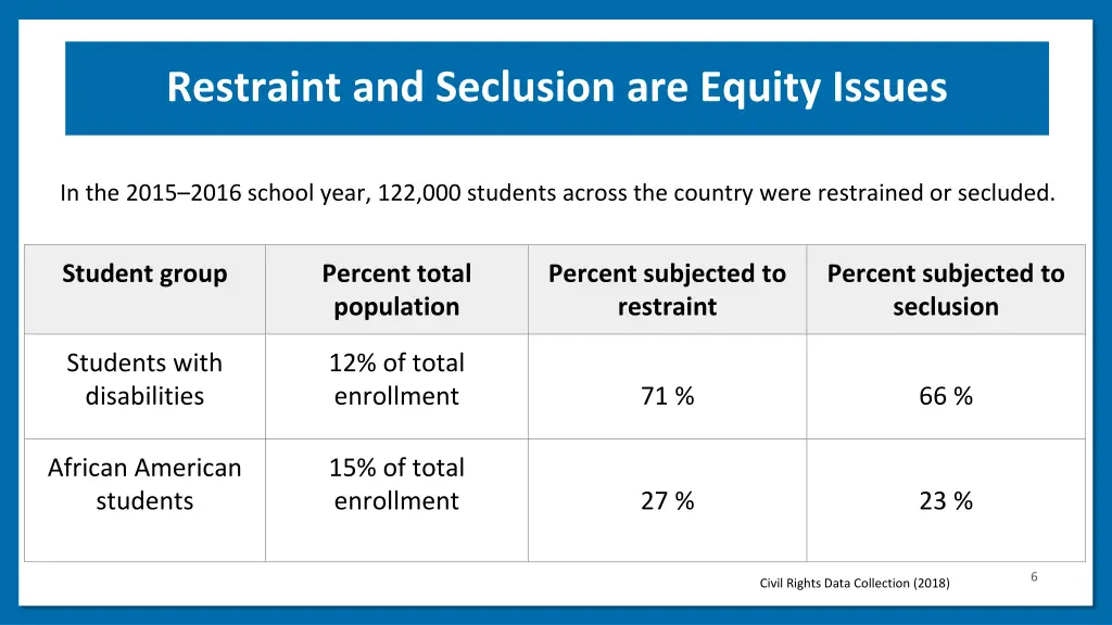 restraint and seclusion are equity issues