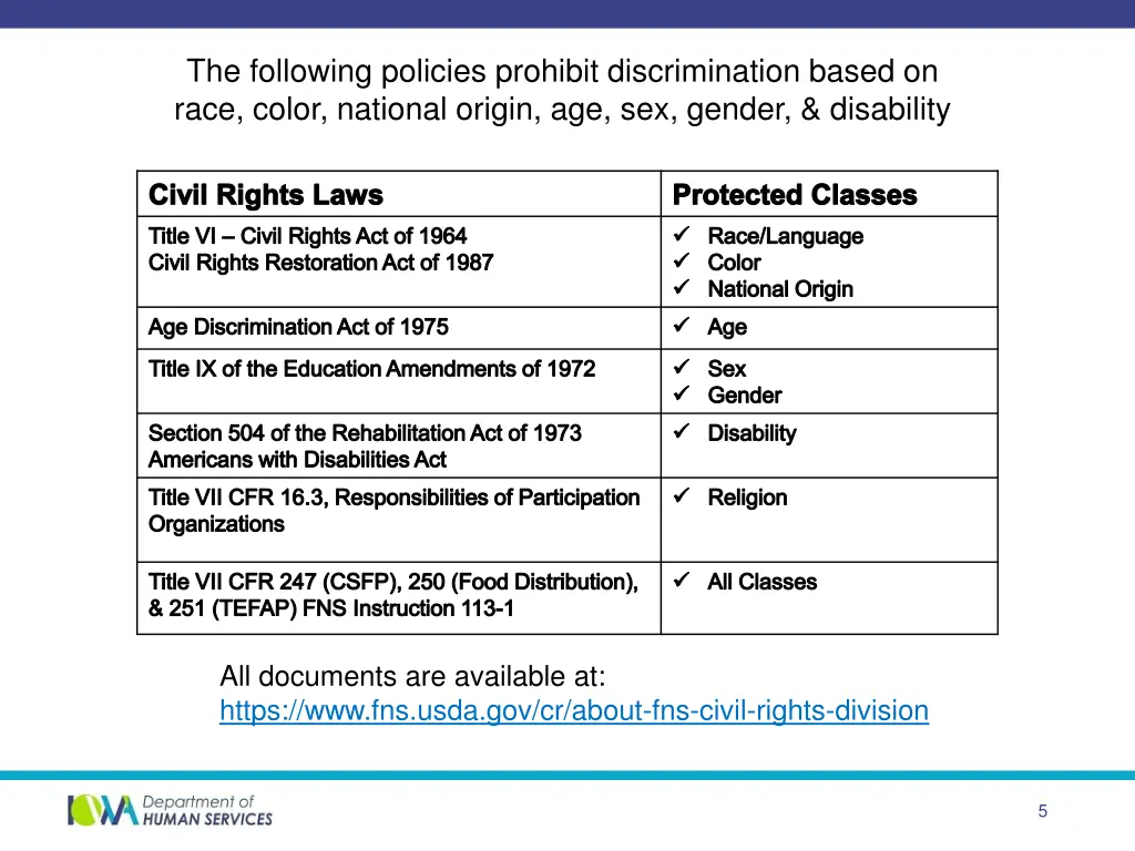 the following policies prohibit discrimination