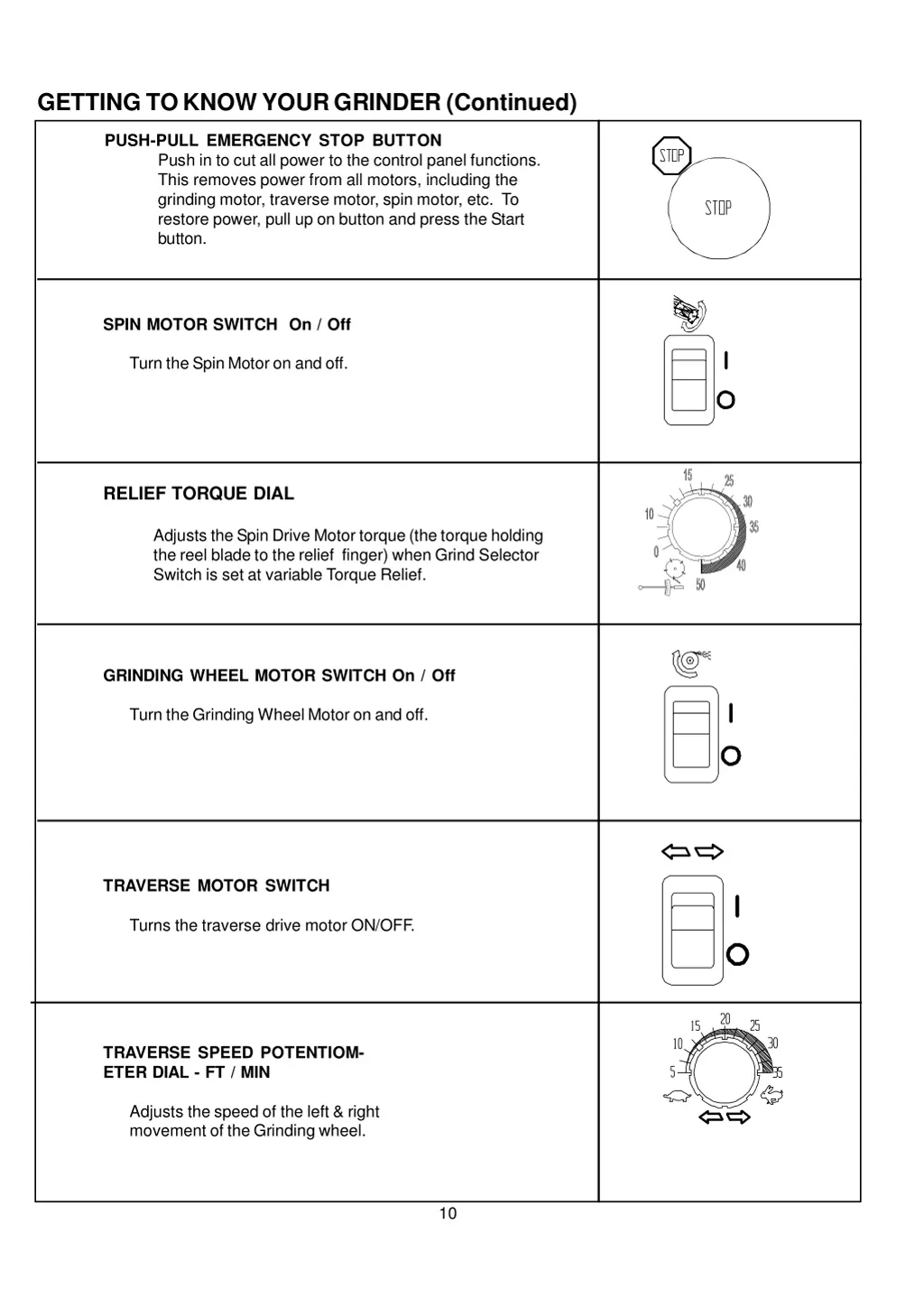 getting to know your grinder continued 1