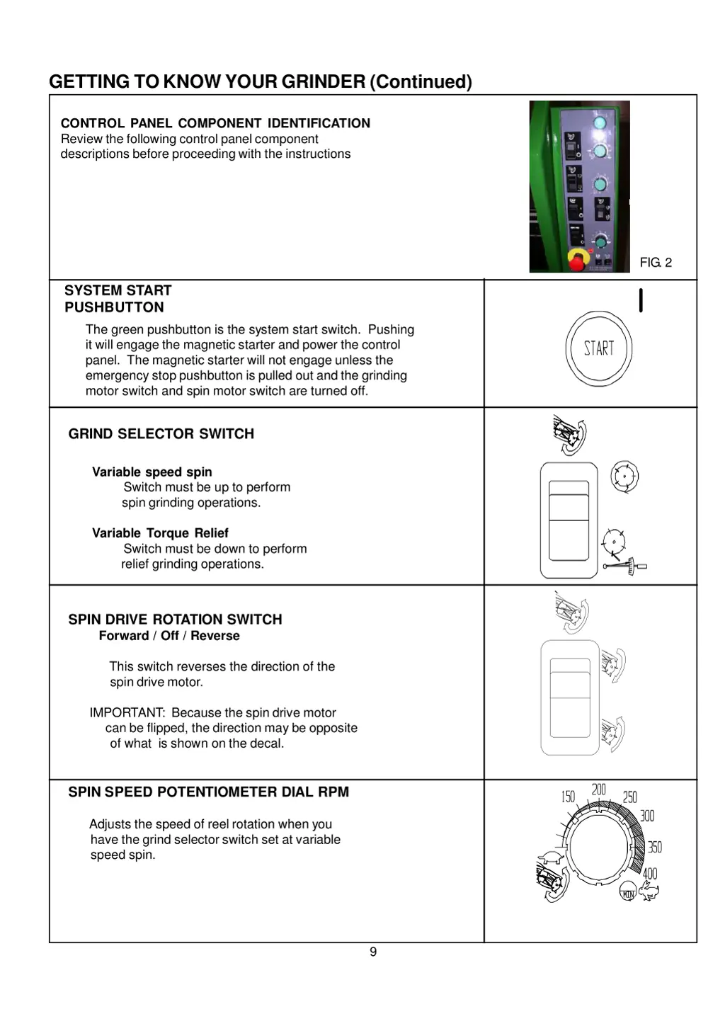 getting to know your grinder continued