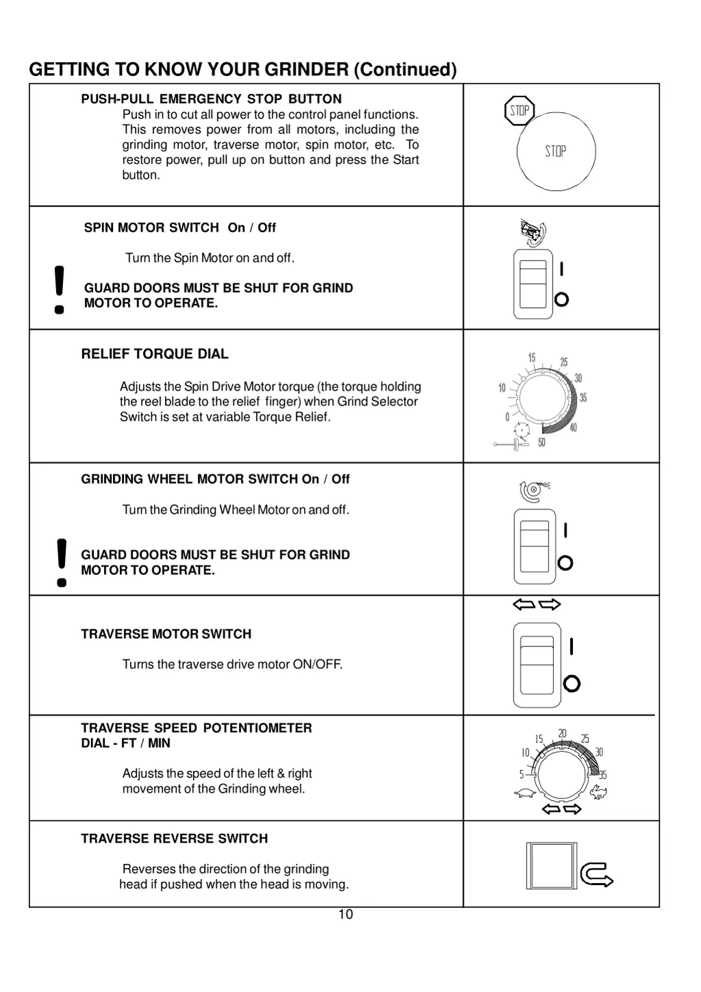 getting to know your grinder continued 1