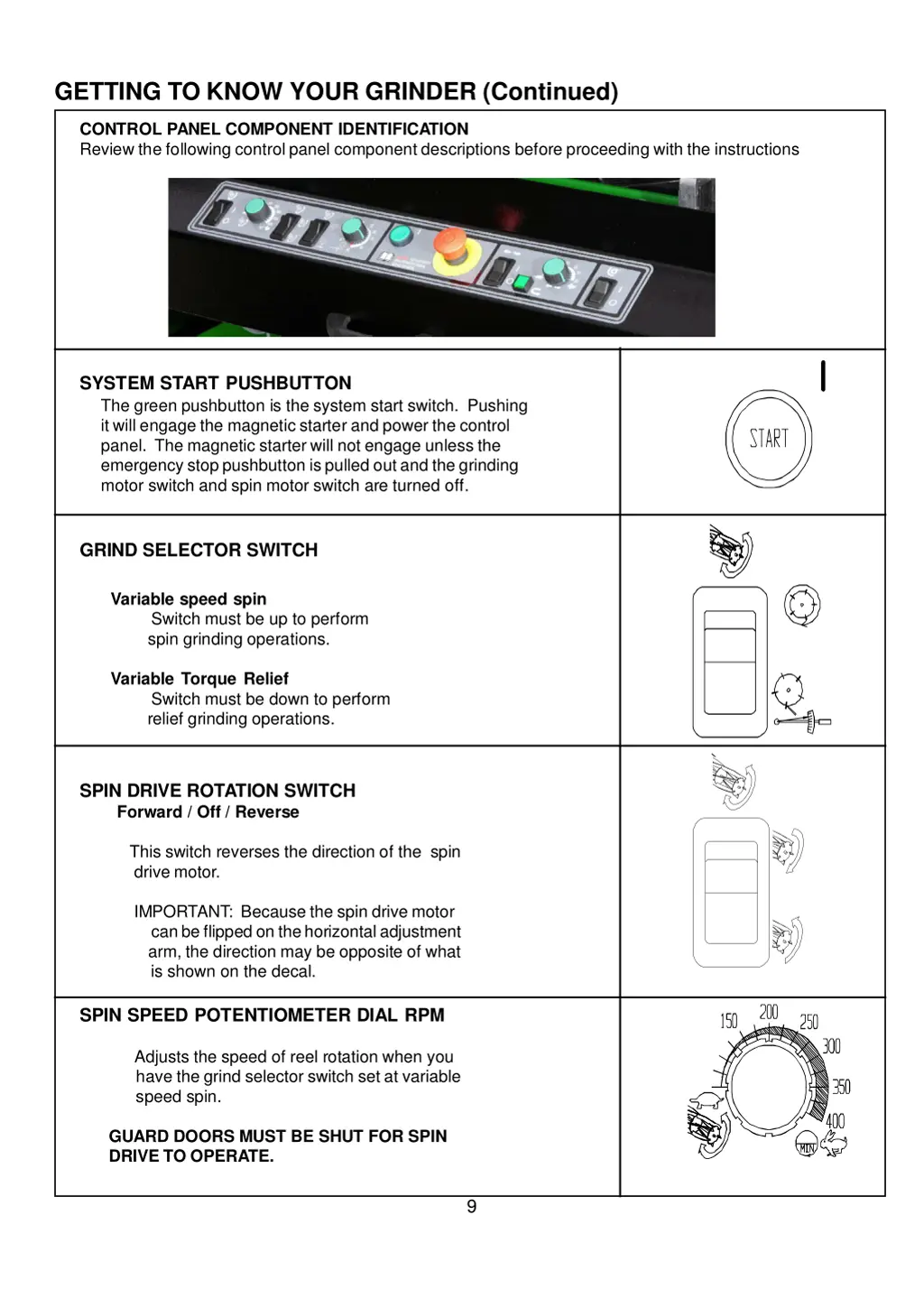 getting to know your grinder continued