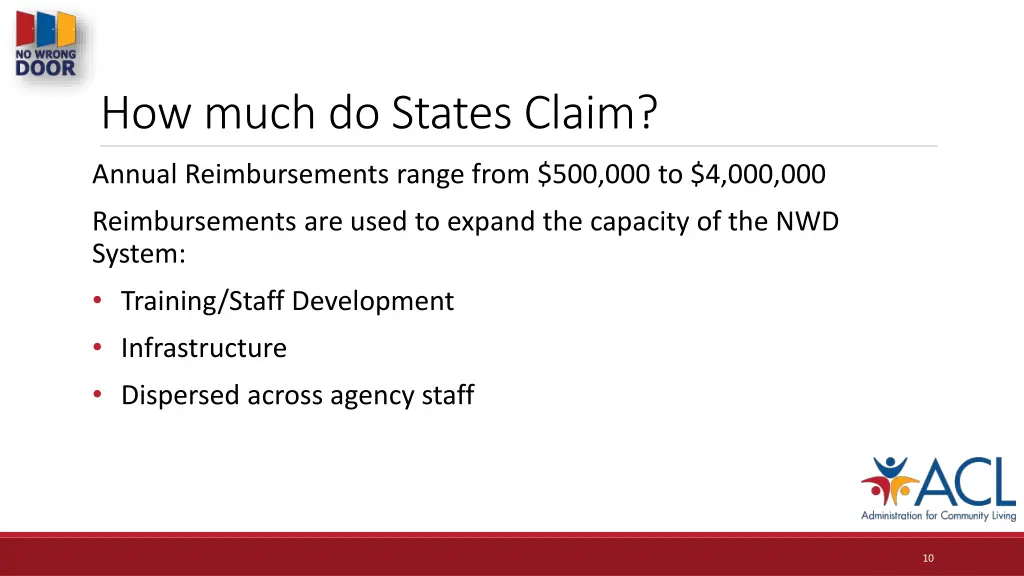 how much do states claim