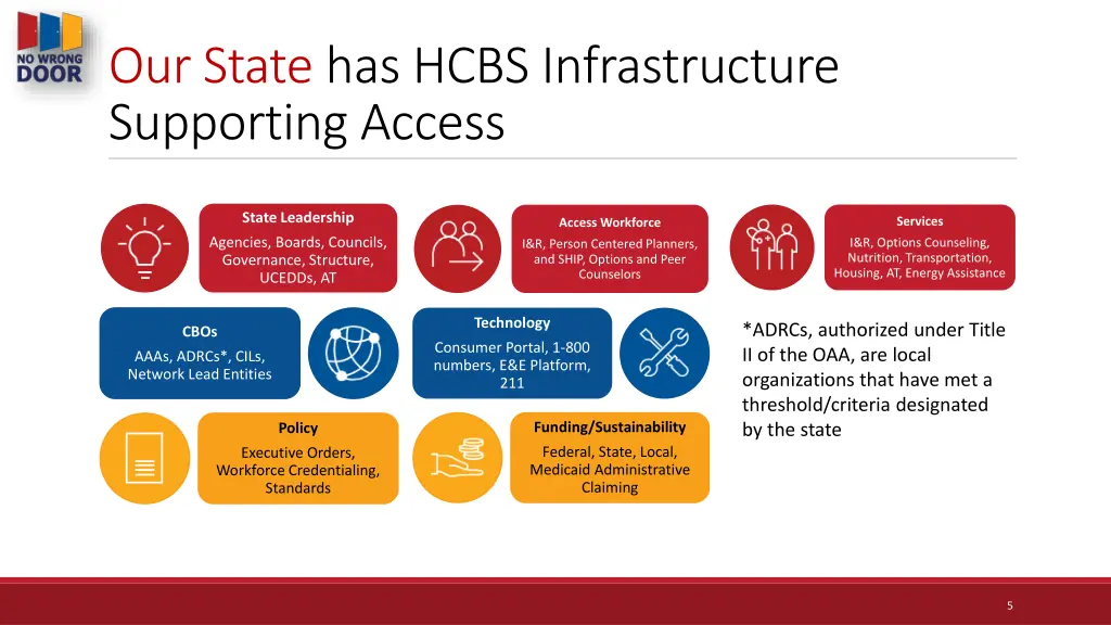 our state has hcbs infrastructure supporting