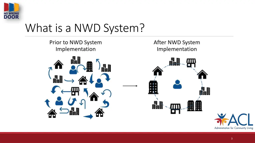 what is a nwd system