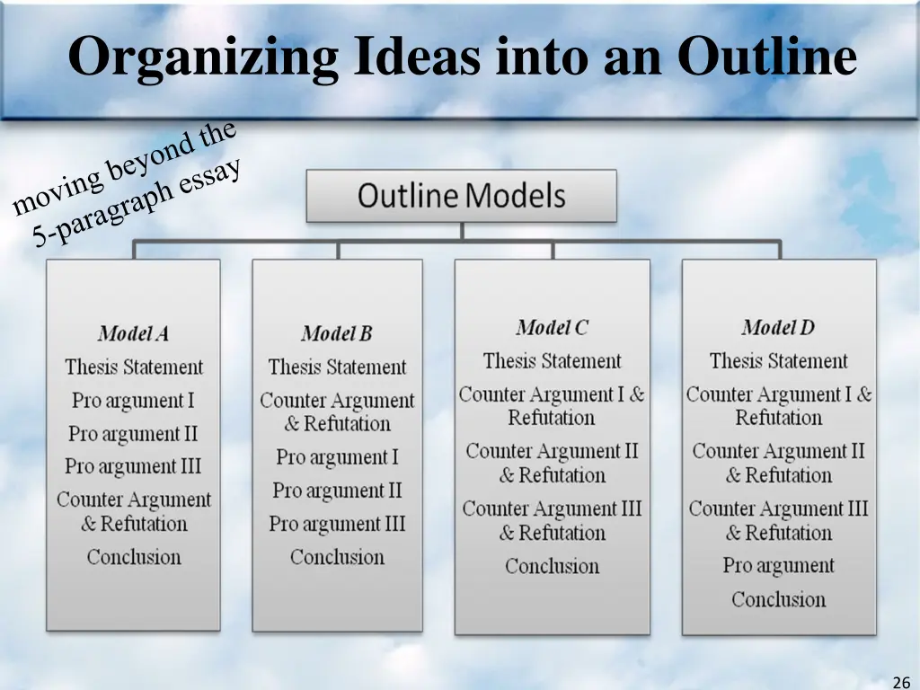 organizing ideas into an outline