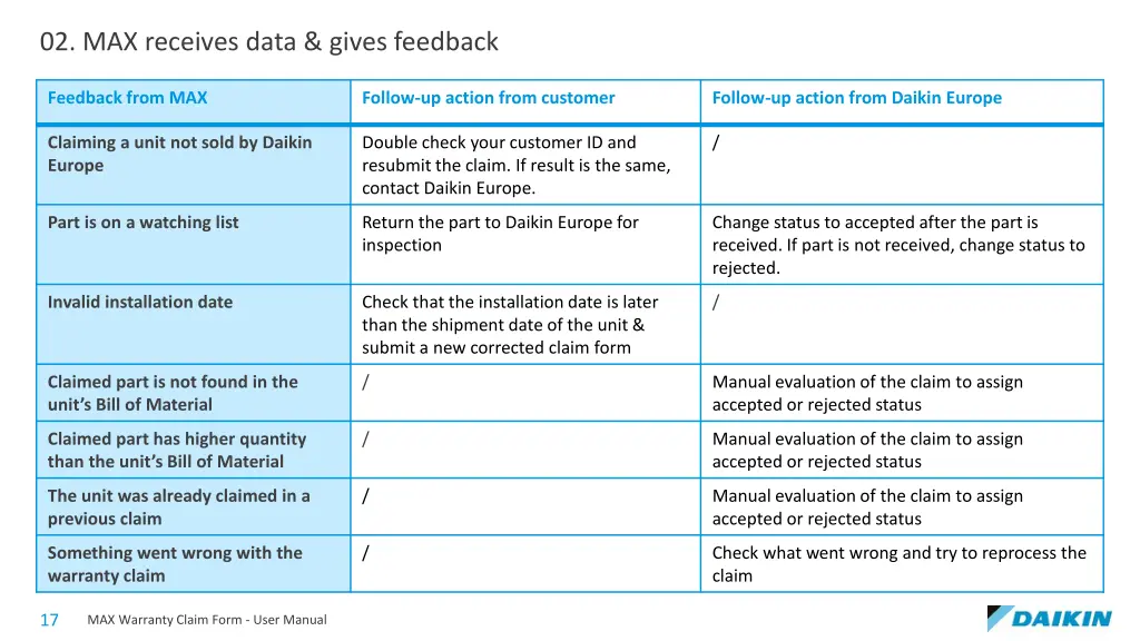 02 max receives data gives feedback 1