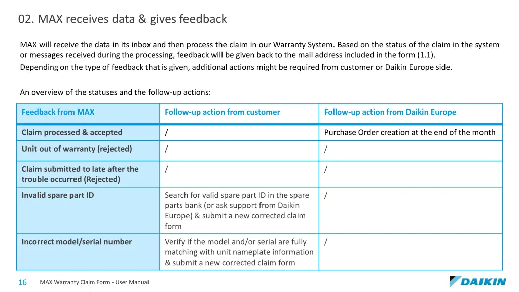 02 max receives data gives feedback