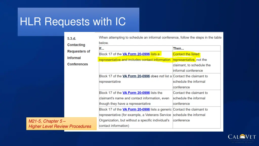 hlr requests with ic