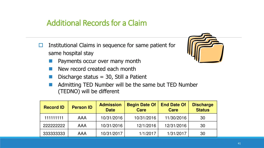 additional records for a claim additional records