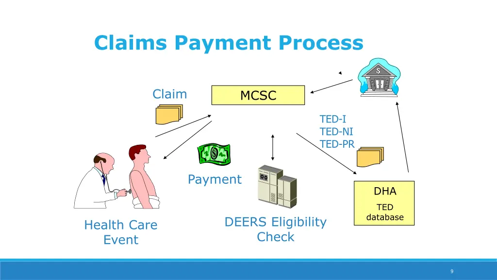 claims payment process