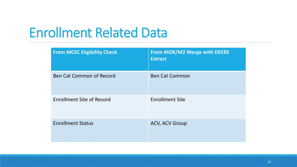 enrollment related data enrollment related data