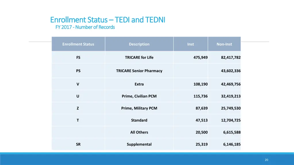 enrollment status enrollment status tedi